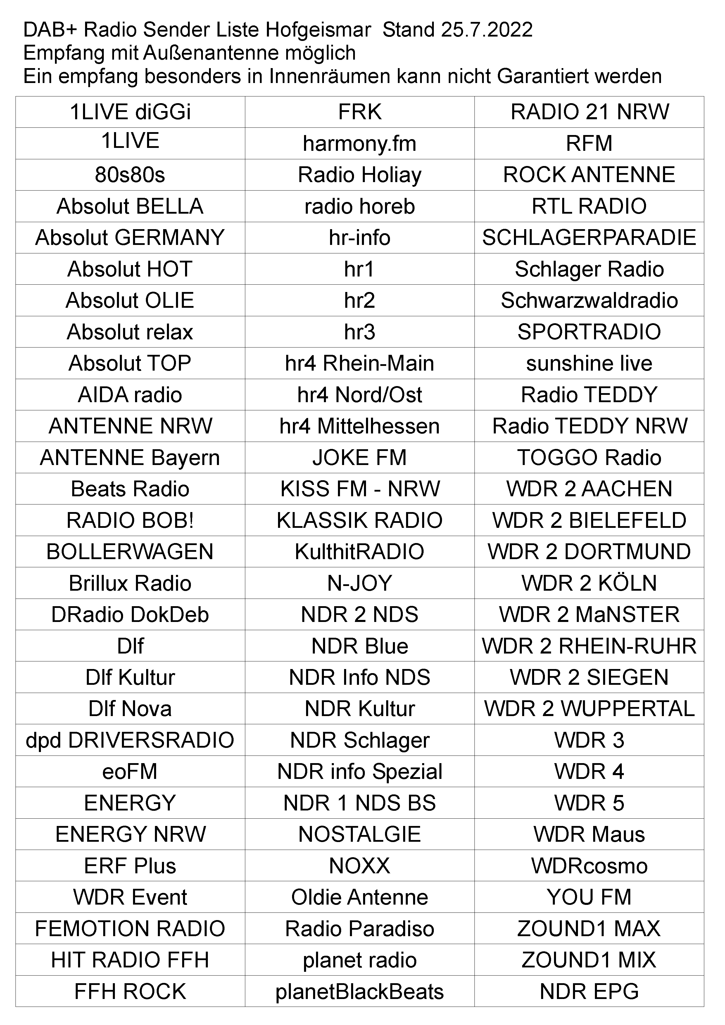 DAB+ Radio Senderliste Hofgeismar